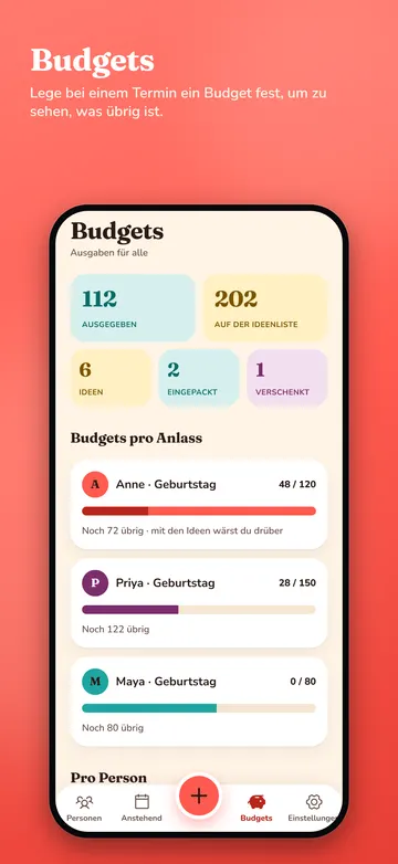 EssGift: Budgets