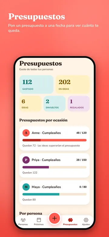 EssGift: Presupuestos