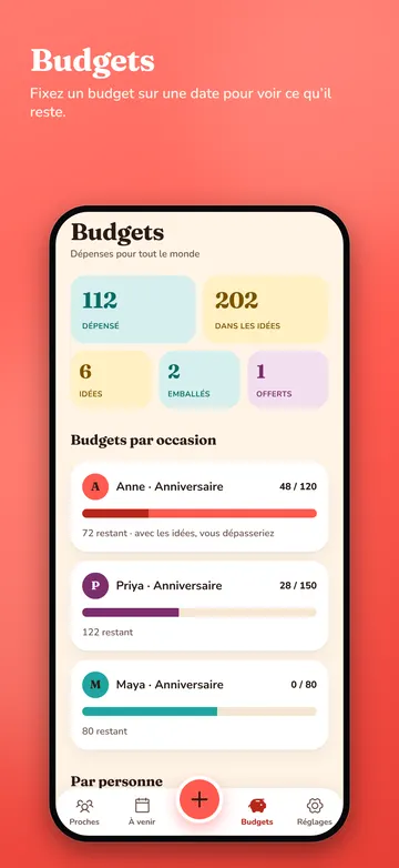 EssGift: Budgets