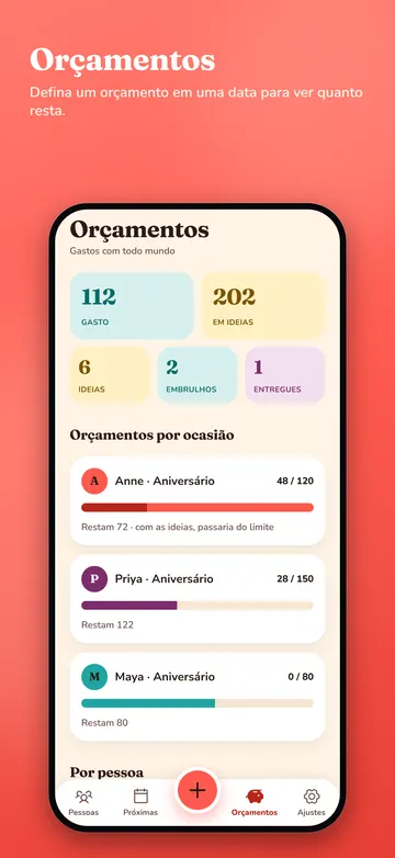 EssGift: Orçamentos