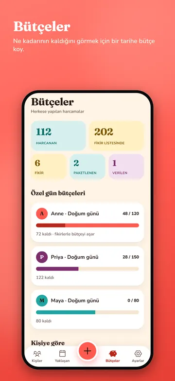 EssGift: Bütçeler