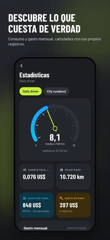 EssMile: Estadísticas