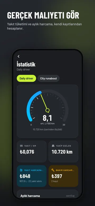 EssMile: İstatistikler